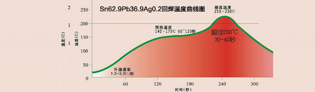 Sn62.8Pb36.8Ag0.4 Ǧ¶ͼ